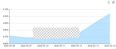 Sodík naftalén sulfonát suroviny surové naftalén Zvýšenie nákladov na naftalén